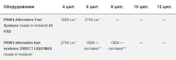 Программа Настройки Гбо Wentgas